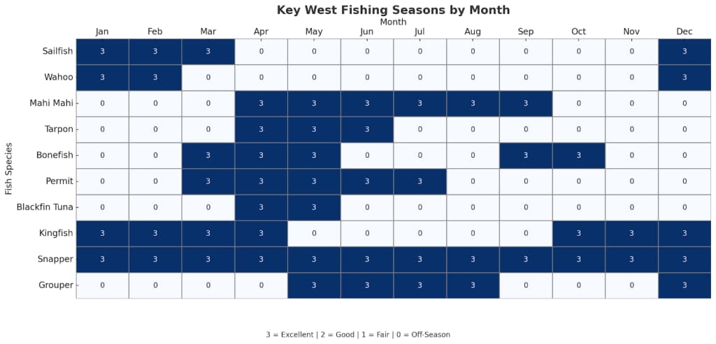 fishing calendar
